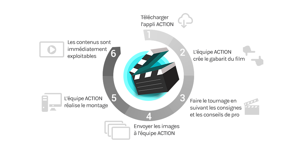 infographie-action