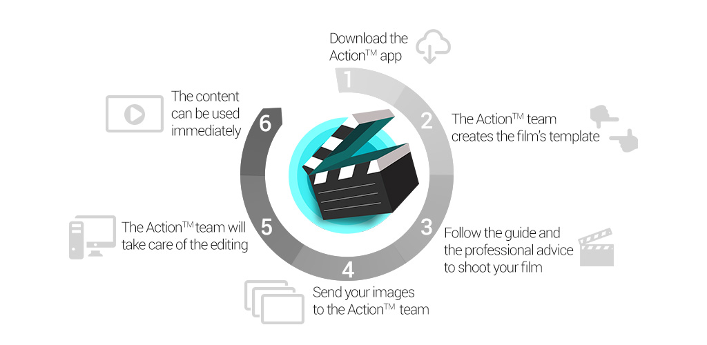 infographie-action-anglais